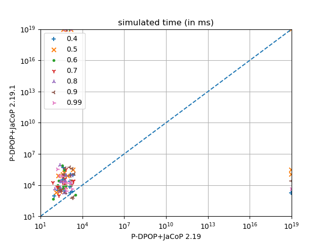 P-DPOP 2.19.1 on Max-DisCSPs with Out-of-RAM cases