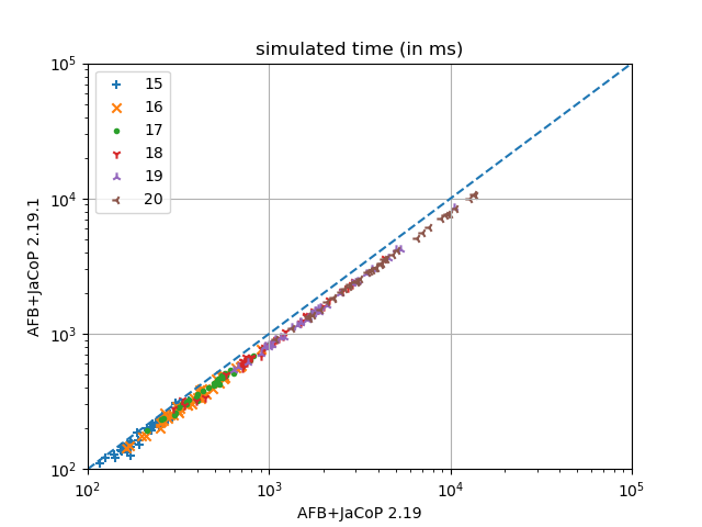 AFB 2.19.1 on Graph Coloring
