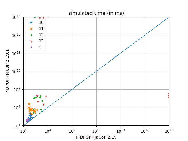 P-DPOP 2.19.1 on Graph Coloring with Out-of-RAM cases
