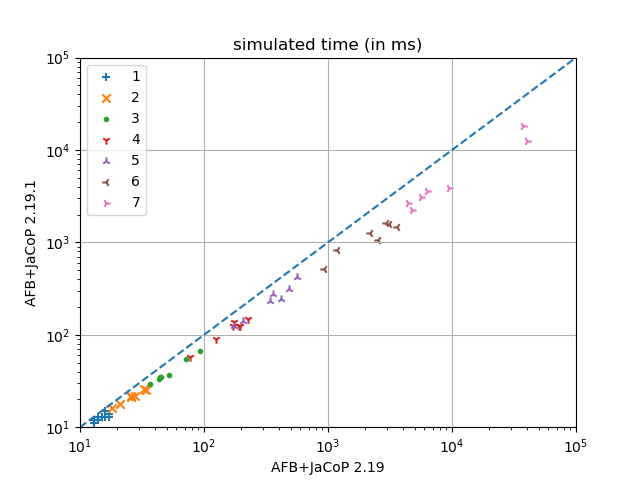 AFB 2.19.1 on Meetings Scheduling